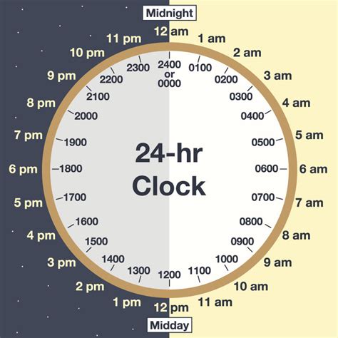 Military Time Conversion Army Clock Converter